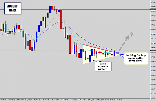 Click to Enlarge

Name: audchf squeeze break.png
Size: 38 KB