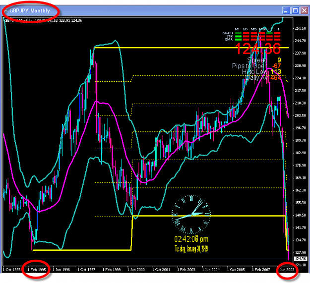 Click to Enlarge

Name: MONTHLY CHART.png
Size: 46 KB