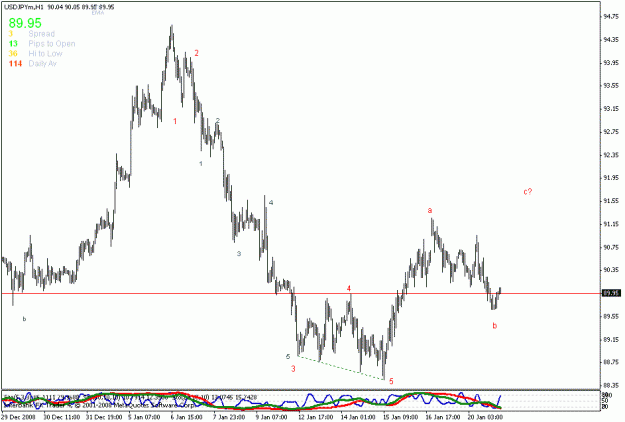 Click to Enlarge

Name: usdjpy hourly 21jan.gif
Size: 15 KB