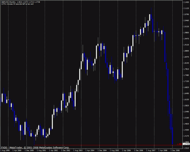 Click to Enlarge

Name: gbpusd.gif
Size: 29 KB