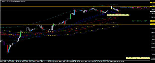 Click to Enlarge

Name: USDCHFH4.png
Size: 32 KB