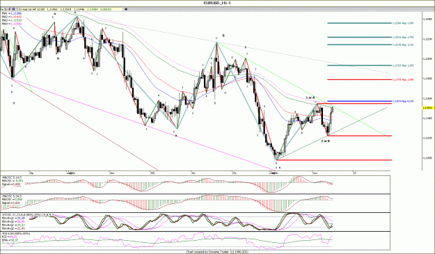 Click to Enlarge

Name: EURUSD_H1.gif
Size: 220 KB