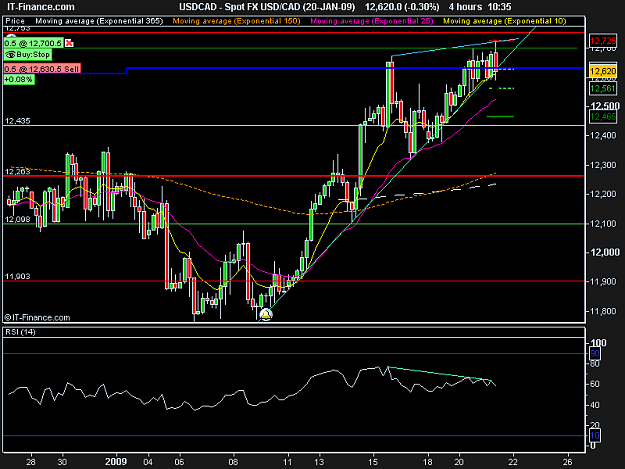Click to Enlarge

Name: Spot FX USD_CAD (20-JAN-09).png
Size: 17 KB