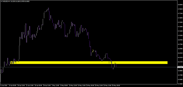 Click to Enlarge

Name: xagusd-h4-a1-capital-yatirim.png
Size: 39 KB