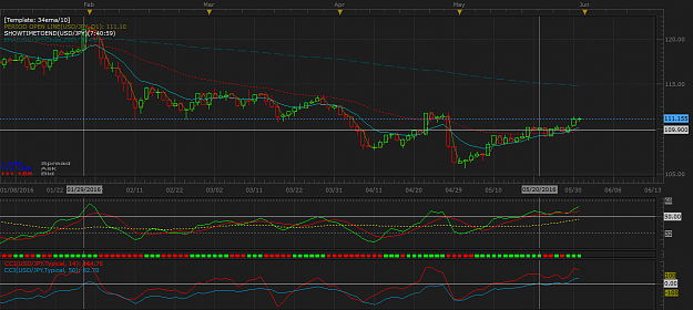 Click to Enlarge

Name: USDJPY D1 (05-31-2016 2119).png
Size: 59 KB