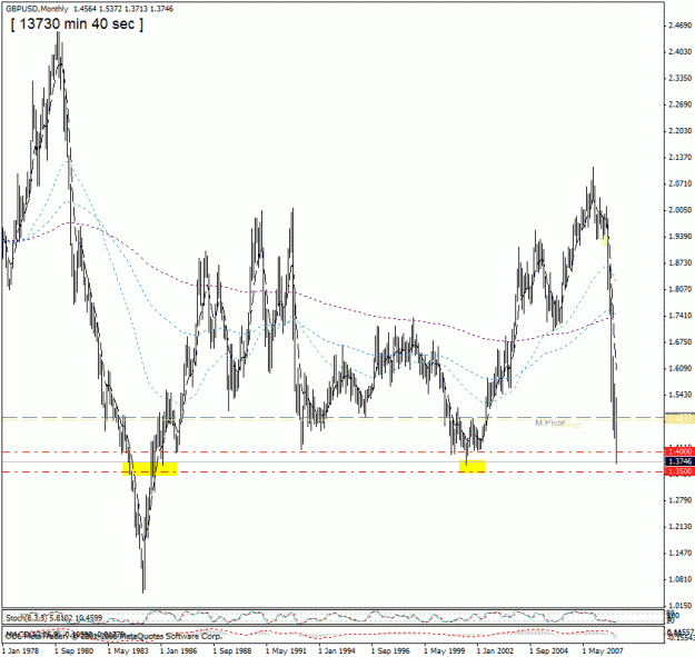 Click to Enlarge

Name: gbp-usd , monthly,21th  jan09.gif
Size: 27 KB
