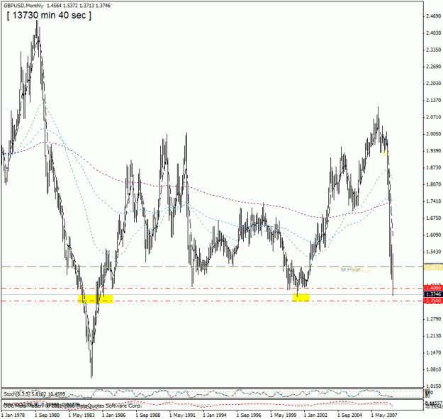 Click to Enlarge

Name: gbp-usd , monthly,21th  jan09.gif
Size: 27 KB