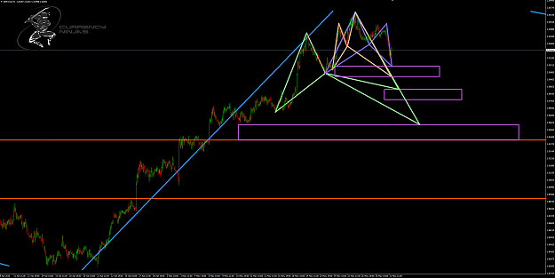 Click to Enlarge

Name: GbpAud 1hr chart.png
Size: 93 KB