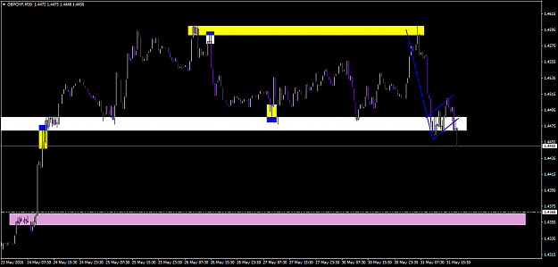 Click to Enlarge

Name: gbpchf-m30-a1-capital-yatirim.png
Size: 42 KB
