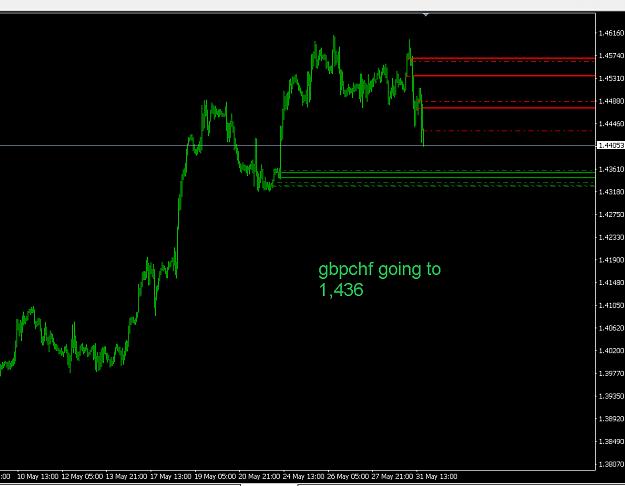 Click to Enlarge

Name: GBPJPY.png
Size: 14 KB