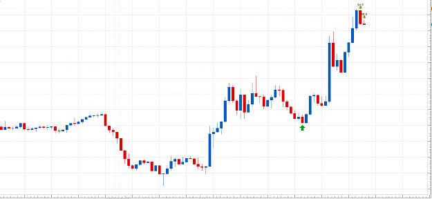 Click to Enlarge

Name: eurgbp day trader kickoff.PNG
Size: 56 KB