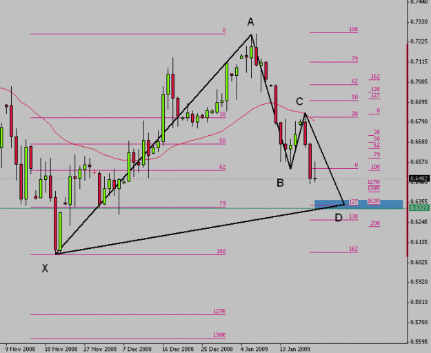 Click to Enlarge

Name: AUDUSD Gartley  012109.gif
Size: 13 KB