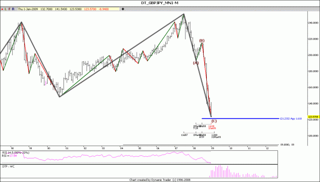 Click to Enlarge

Name: GBP JPY 21-1-2009.gif
Size: 83 KB