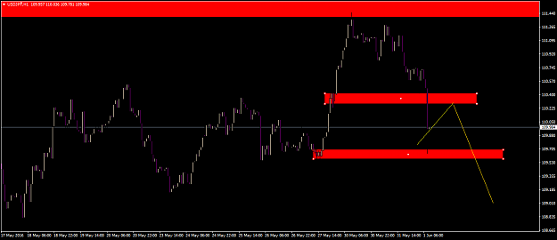 Click to Enlarge

Name: usdjpy-h1-a1-capital-yatirim.png
Size: 24 KB