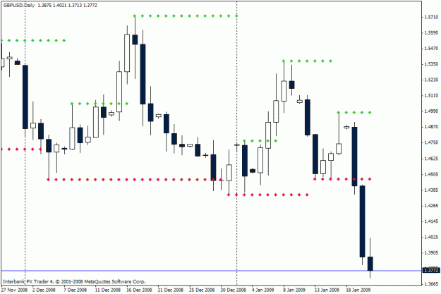Click to Enlarge

Name: fractalchannel_gbpusd_01-21-09_02.gif
Size: 16 KB