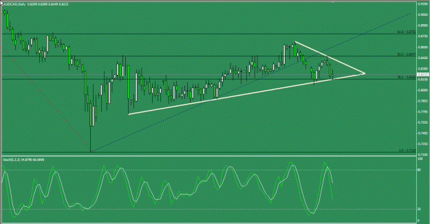 Click to Enlarge

Name: AUDCAD 21Jan09 Daily.gif
Size: 24 KB