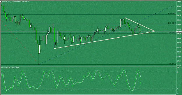 Click to Enlarge

Name: AUDCAD 21Jan09 Daily.gif
Size: 24 KB