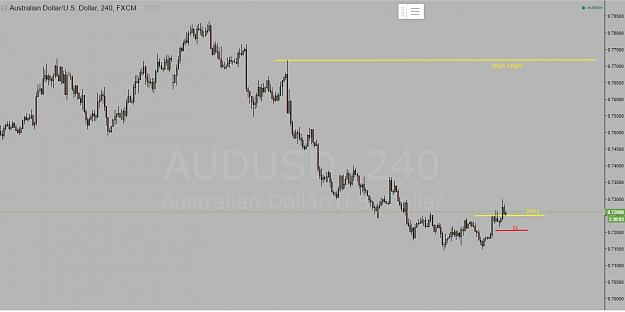 Click to Enlarge

Name: AUDUSD.jpg
Size: 101 KB