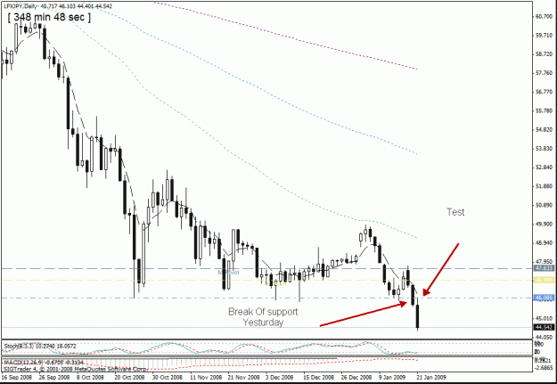 Click to Enlarge

Name: 23 lfx jpy  20-01-09.gif
Size: 22 KB