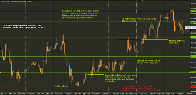 Click to Enlarge

Name: AUDUSD-H1.png
Size: 56 KB