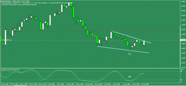 Click to Enlarge

Name: EURCHF 21Jan09 Daily.gif
Size: 20 KB