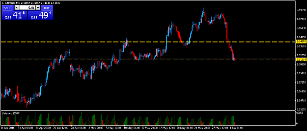 Click to Enlarge

Name: gbpnzd-h4-markets.png
Size: 13 KB