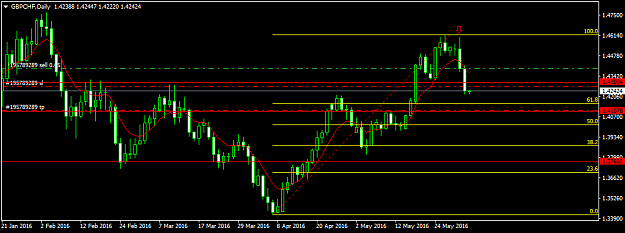 Click to Enlarge

Name: gbpchf-d1-fxdd-3.png
Size: 27 KB