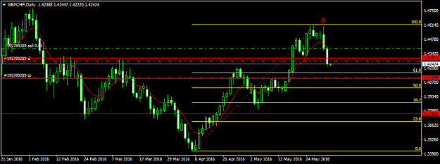 Click to Enlarge

Name: gbpchf-d1-fxdd-3.png
Size: 27 KB