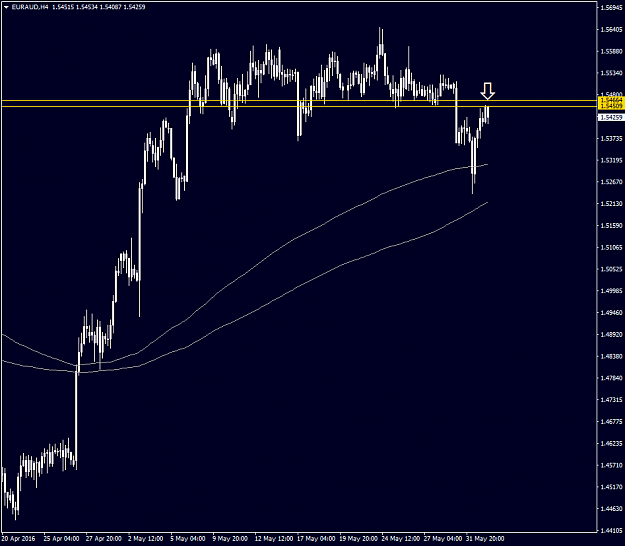 Click to Enlarge

Name: EURAUDH4.png
Size: 32 KB