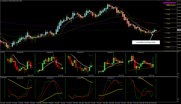 Click to Enlarge

Name: AUDUSD Week 22 conolidation breakout setup May 31.png
Size: 63 KB