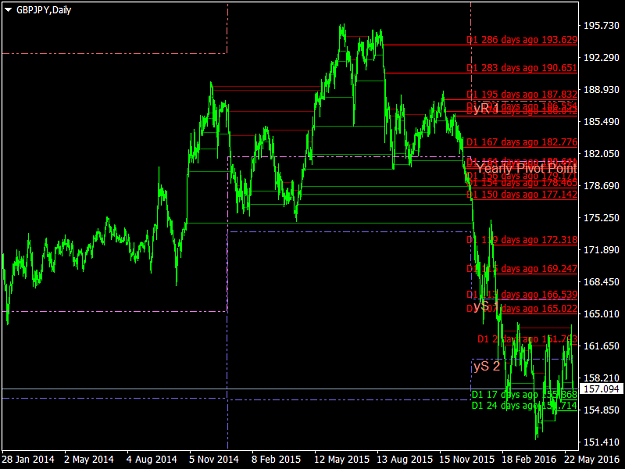 Click to Enlarge

Name: GBPJPY Yearly pivot YS2 and YS3 trading zone big picture.png
Size: 44 KB