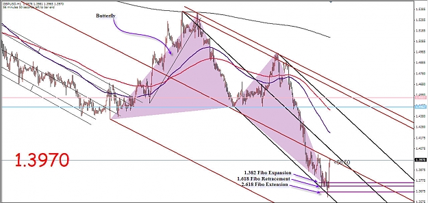 Click to Enlarge

Name: GBP Median Lines 01222009 (i).jpg
Size: 152 KB