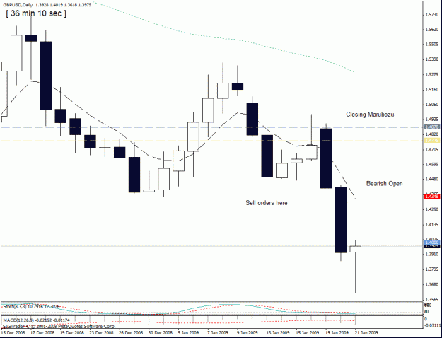 Click to Enlarge

Name: 25,usd,gbp ,daily pin20-01-09.gif
Size: 21 KB