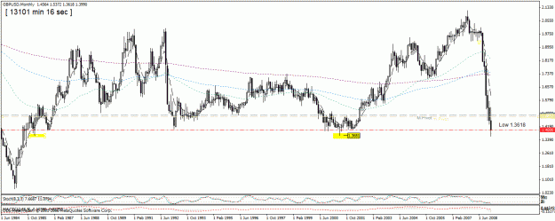 Click to Enlarge

Name: gbp-usd , monthly,no3 ,21th  jan09.gif
Size: 27 KB