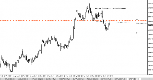 Click to Enlarge

Name: GBPCAD.png
Size: 126 KB