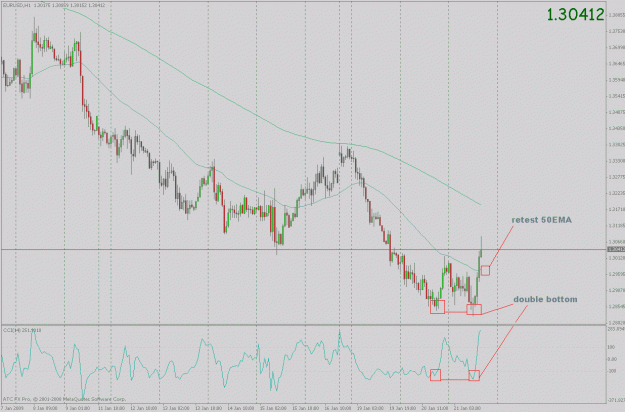 Click to Enlarge

Name: eurusd_ff_10.gif
Size: 29 KB