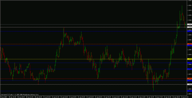 Click to Enlarge

Name: s&r chart.gif
Size: 21 KB