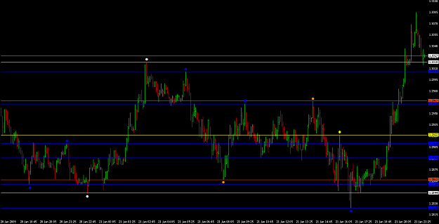 Click to Enlarge

Name: s&r chart Dots.png
Size: 15 KB