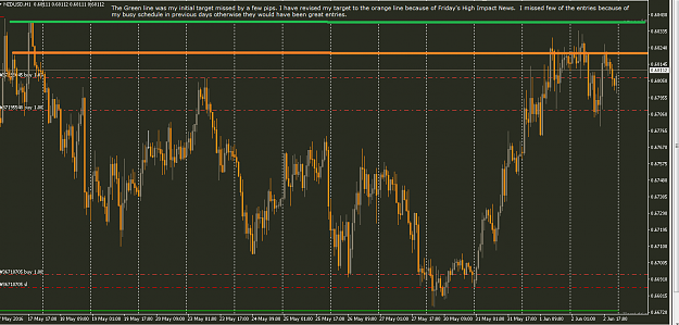 Click to Enlarge

Name: NZDUSD.png
Size: 49 KB