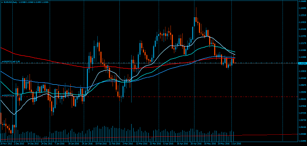 Click to Enlarge

Name: EURUSDDaily6-3.png
Size: 55 KB