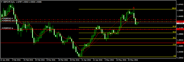 Click to Enlarge

Name: gbpchf-d1-fxdd.png
Size: 25 KB