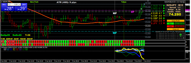 Click to Enlarge

Name: NZDJPY_M15_2016-6-03_00-19-06.png
Size: 63 KB