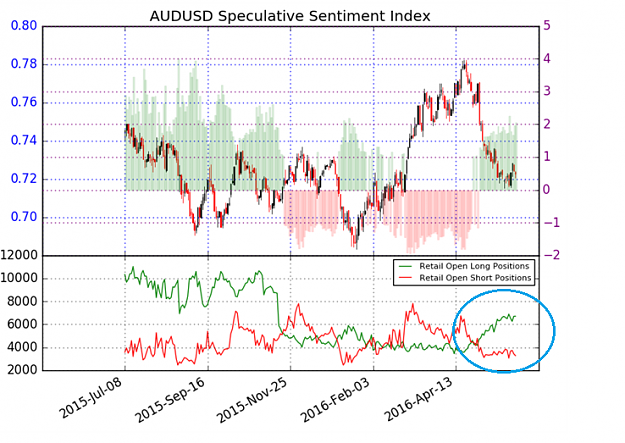 Click to Enlarge

Name: 20160603 AUDUSD SSI.png
Size: 154 KB