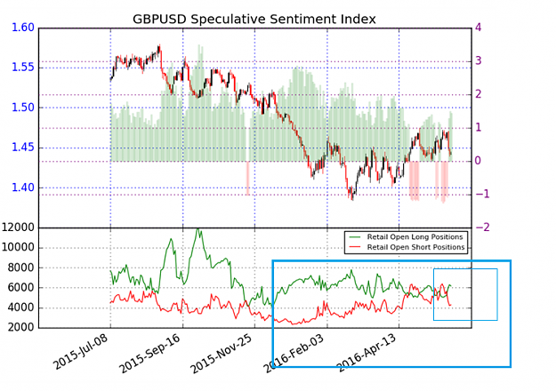 Click to Enlarge

Name: 20160603 GBPUSD SSI.png
Size: 150 KB