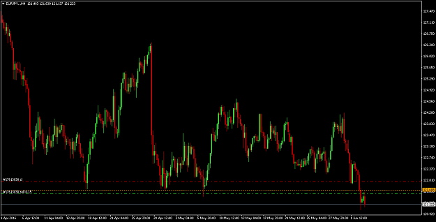 Click to Enlarge

Name: EURJPY..H4.png
Size: 42 KB