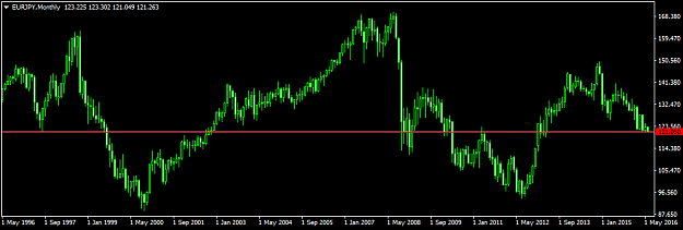 Click to Enlarge

Name: eurjpy-mn1-fxdd.png
Size: 26 KB