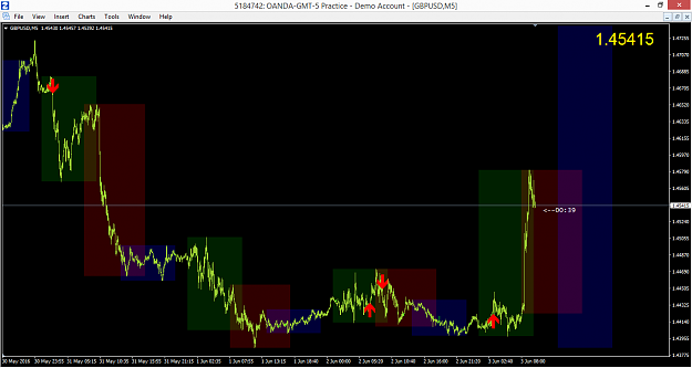 Click to Enlarge

Name: gbpusd-m5-oanda-division4.png
Size: 57 KB