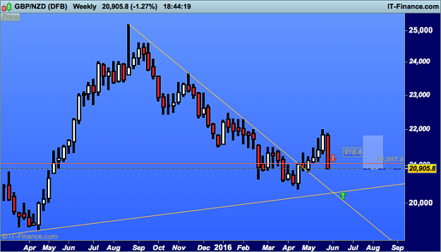 Click to Enlarge

Name: NZD (DFB).png
Size: 27 KB