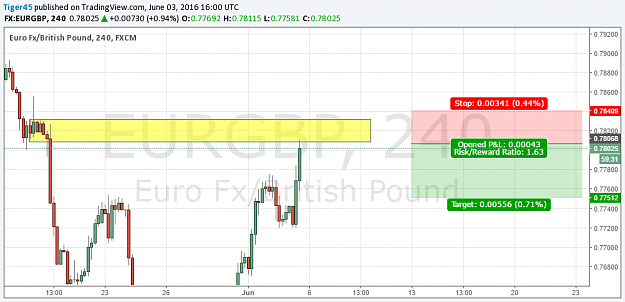 Click to Enlarge

Name: EURGBP 6-3-16 4HR.png
Size: 50 KB