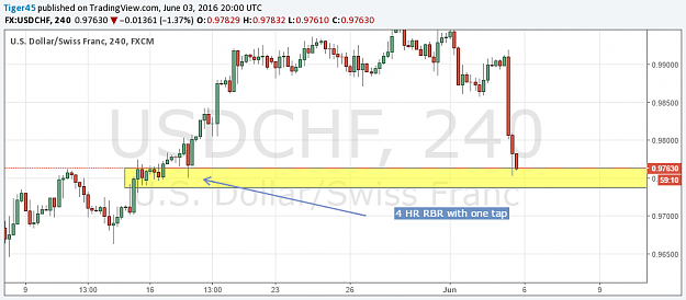 Click to Enlarge

Name: USDCHF 6-3-16 4HR.png
Size: 42 KB